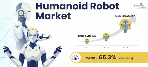 Humanoid-Robot-Market-Insights